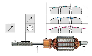 Kommutatormessgerät